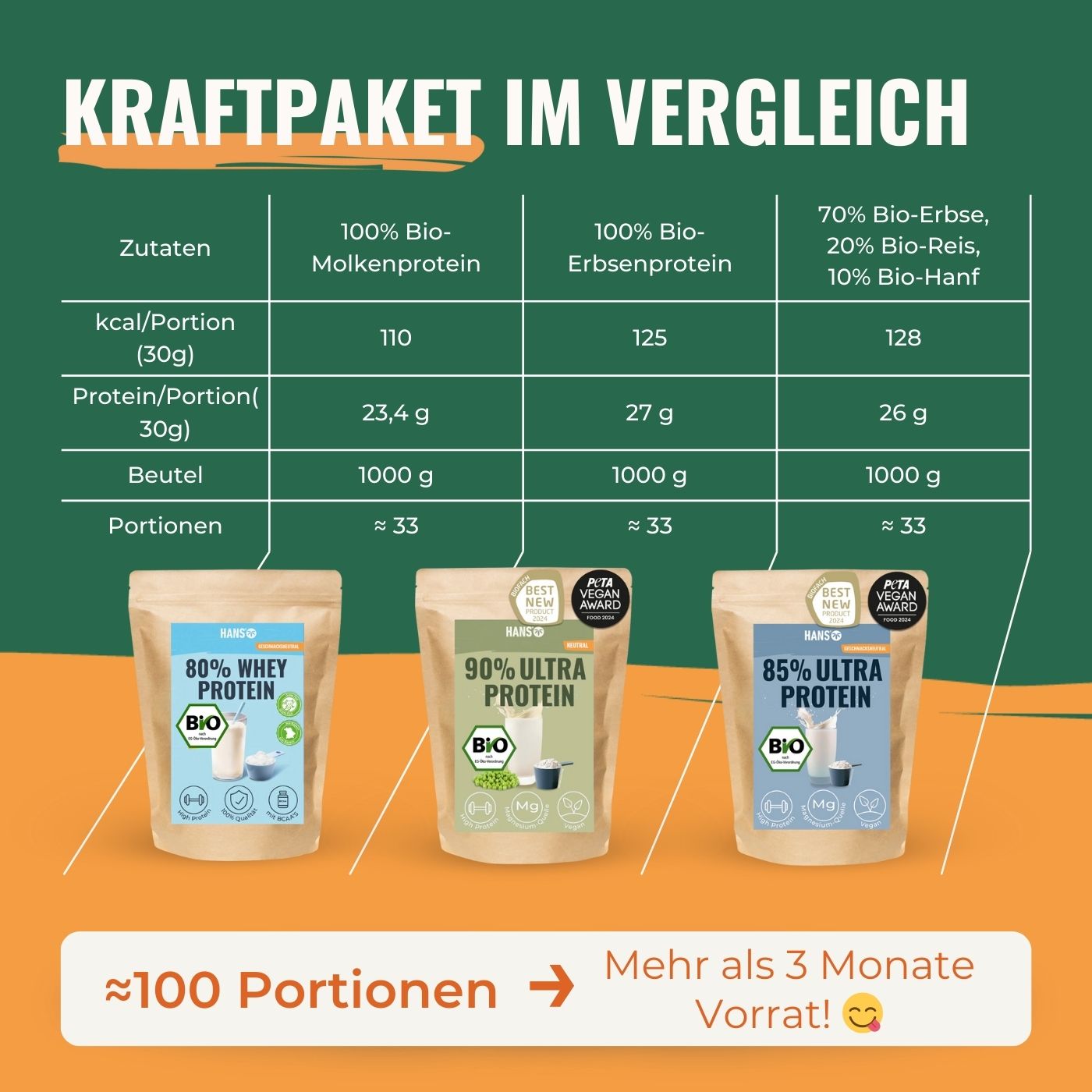 Ultra Protein Vegan I 85% Proteingehalt